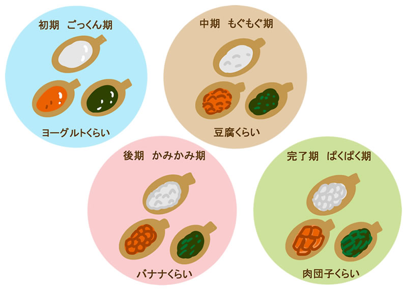 離乳食の後期、舌の動きは大丈夫？